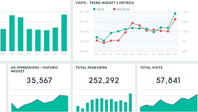 szakmai google ads audit